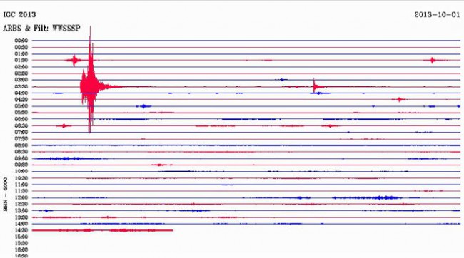 Els moviments sísmics de l'Ebre es detecten a Pena-roja i Vall-de-roures